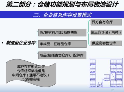 精益工廠布局設(shè)計與物流規(guī)劃項目策劃與公關(guān)服務(wù)方案