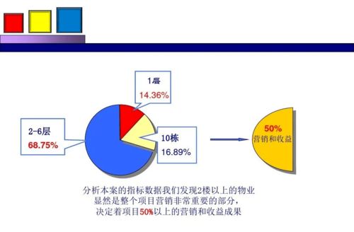 勁花項(xiàng)目營(yíng)銷(xiāo)策劃方案 融合項(xiàng)目策劃與公關(guān)服務(wù)的整合營(yíng)銷(xiāo)之道